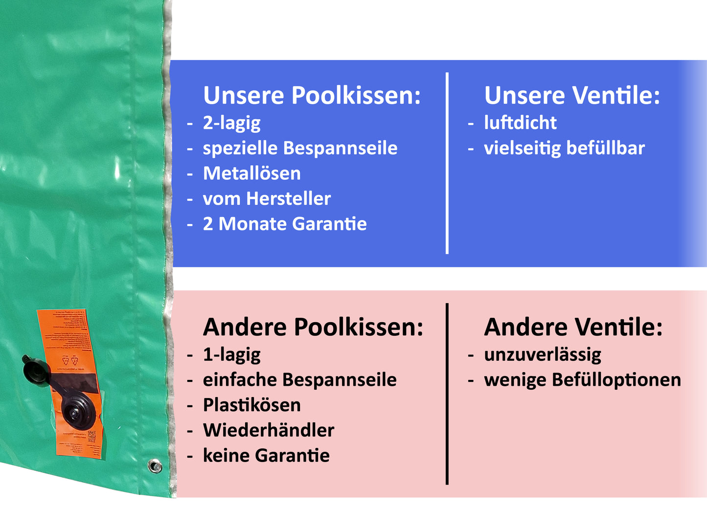 Loxis® XXL Pool Luftkissen | Pool Polster | Poolkissen | Winterkissen | Luftkissen Pool