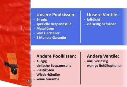 Loxis® XXL Pool Winterkissen | Poolkissen um ihren Pool winter fest zu machen!